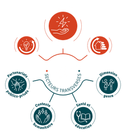 MARGE logo - solar installation in Blagnac